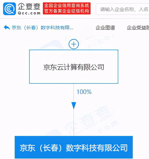 京東關(guān)聯(lián)企業(yè)成立數(shù)字科技新公司，布局動(dòng)漫與數(shù)字內(nèi)容制作服務(wù)